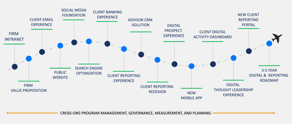 Chamie Deters Sample Projects and Deliverables
